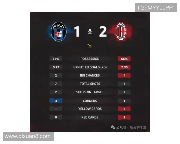 欧冠惊天逆转AC米兰4-3曼城绝杀瞬间震撼全场赛后深度点评